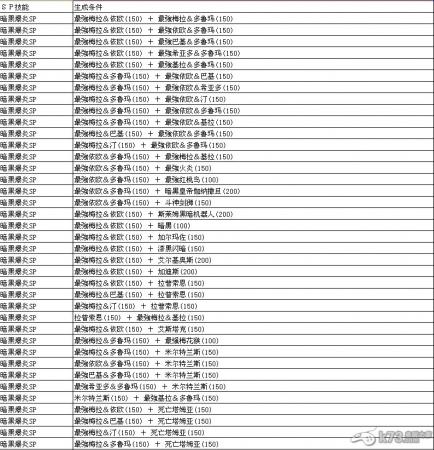 勇者斗恶龙怪兽篇joker2怪物图文合成表excel版下载