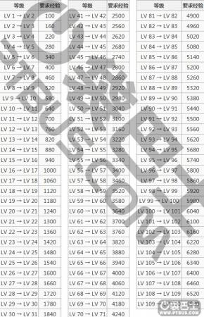 扩散性百万亚瑟王ma卡牌强化合成方法 K73游戏之家