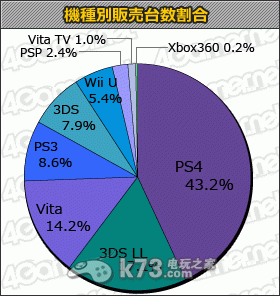 本周MC销量:《牧场物语连接新天地》13万大卖