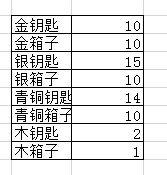 乱世曲每日活跃度解析