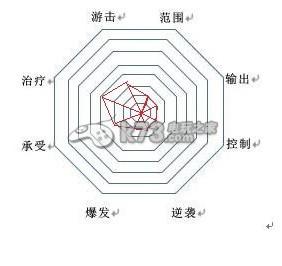 幻想神域国服公测  你该如何选择职业