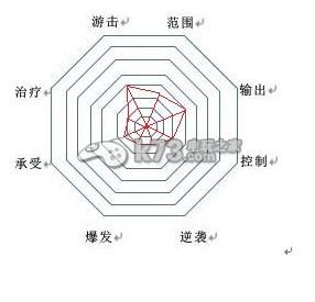 幻想神域国服公测  你该如何选择职业