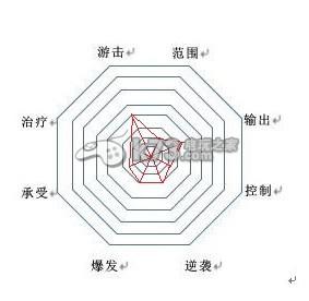 幻想神域国服公测  你该如何选择职业