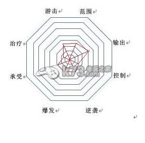 幻想神域国服公测  你该如何选择职业