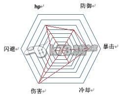 幻想神域双手斧拳套流职业加点分析