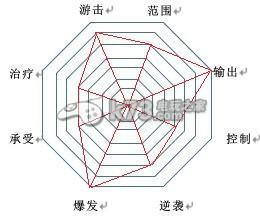 幻想神域双手斧拳套流职业加点分析