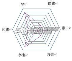 幻想神域双手斧拳套流职业加点分析