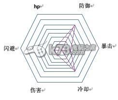 幻想神域双手斧双刀流职业加点分析