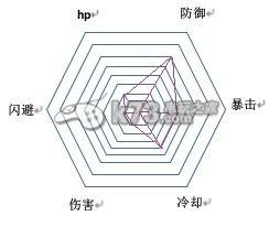 幻想神域双手斧剑盾流职业加点分析