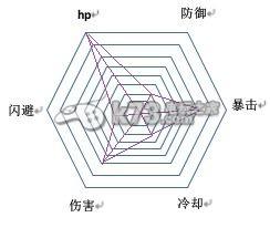 幻想神域双手斧剑盾流职业加点分析