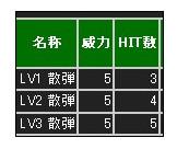 怪物猎人3G弩手弹药详细解析