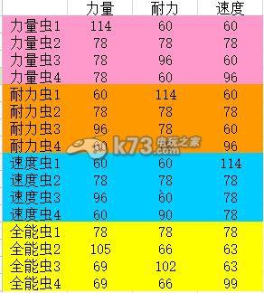 怪物猎人4G挖掘虫喂法推荐