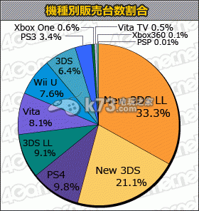 MC销量榜：《口袋妖怪红蓝宝石》日版150万套 全球300万