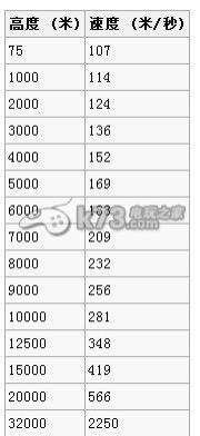 坎巴拉太空计划新手游戏指南