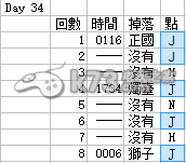 刀剑乱舞时间和进点的关系分析