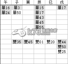 刀剑乱舞时间和进点的关系分析