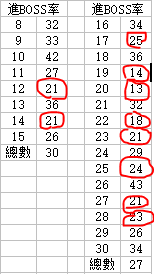 刀剑乱舞时间和进点的关系分析