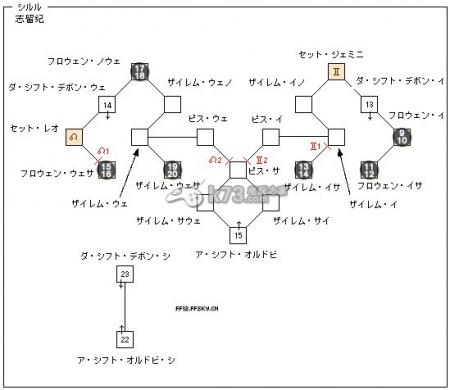 最终幻想12+国际版图文攻略【剧透向】