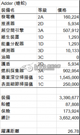 精英危险探险船型选择建议