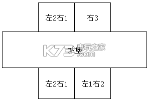 部落冲突皇室战争放兵位置详解