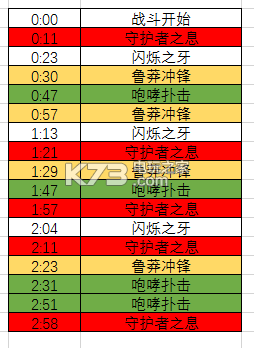 魔兽世界7.1勇气试炼打法心得