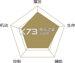 剑侠世界2手游唐门技能介绍