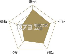 剑侠世界2手游峨眉技能介绍