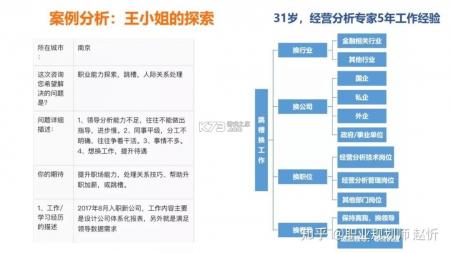 年薪战士必看职场晋升攻略