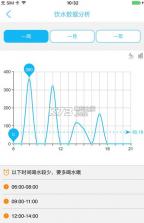 智汇秀智能水杯app v1.1.18 安卓正版下载 截图
