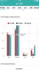 智慧学伴 v2.2.0 下载(智慧学伴学生端) 截图