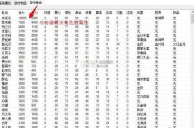 侠客风云传前传 v12.00 存档编辑器下载 截图