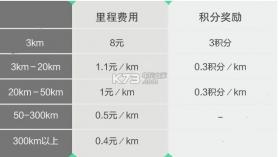 叮叮约车司机端 v2.7.6 平台下载 截图