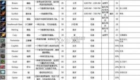 星露谷物语 权威钓鱼手册下载 截图