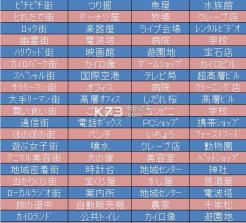 开罗箱庭城市 相性表下载 截图