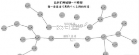 群体的智慧与或愚蠢 v1.2 游戏下载 截图