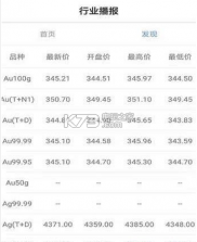 金多多策略 v1.0 app下载 截图