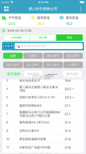 室温云 v1.0.5 app下载 截图