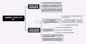 明日之后 v1.0.379 庇护城版本 截图