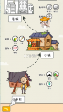 种田重启人生 v1.0.32 破解版 截图