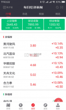 每日经济新闻 v7.2.12 app 截图