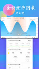 潮汐表 v5.2.9 2024最新版 截图