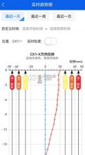 智慧岩土 v1.0.5 安全监测管理云平台 截图