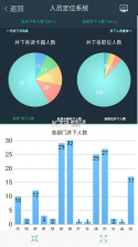 宁煤信息平台 v2.4.1 app下载 截图