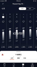 AccuWeather Pro v8.5.0 app下载 截图