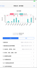 辅立码课 v1.5.0 app下载 截图