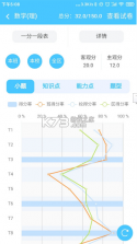 达美嘉教育 v10.5 app下载(达美嘉家长端) 截图