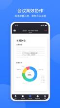 网易会议 v4.9.1 app官方 截图