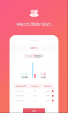 经期日记 v1.3.3 软件(大姨妈日记) 截图