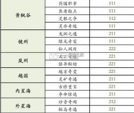 凡人修仙传人界篇 v1.70.436531 手游官方版 截图