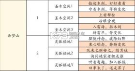 凡人修仙传人界篇 v1.71.439454 手游官方版 截图